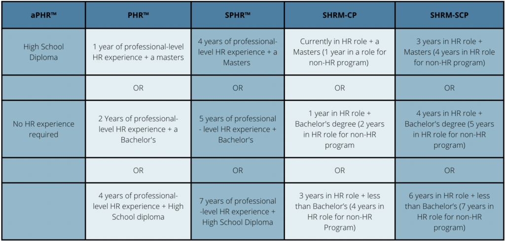 HR Certification Prep Programs - HR Education Network